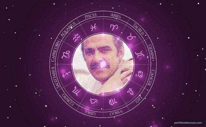 Imagem representando o mapa astral de Jonas Mello
