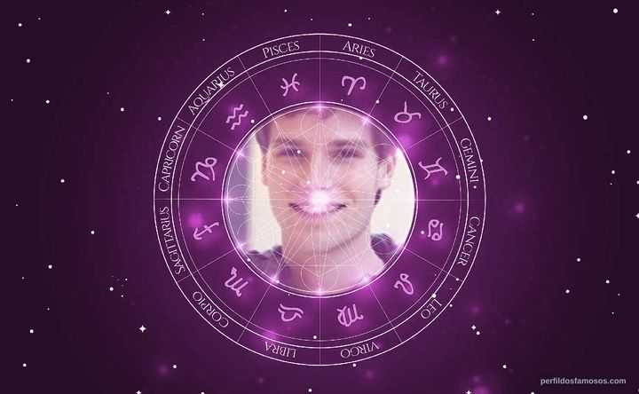 Imagem representando o mapa astral de Jonatas Faro