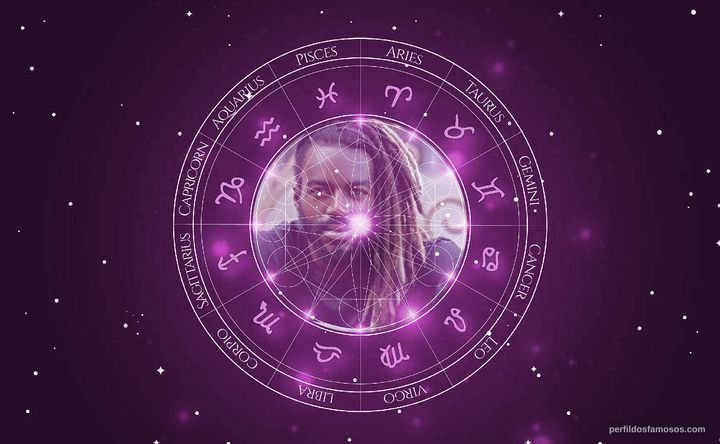 Imagem representando o mapa astral de Jonathan Azevedo