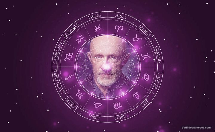 Imagem representando o mapa astral de Jonathan Banks