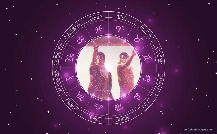 Imagem representando o mapa astral de Jonathan Haagensen