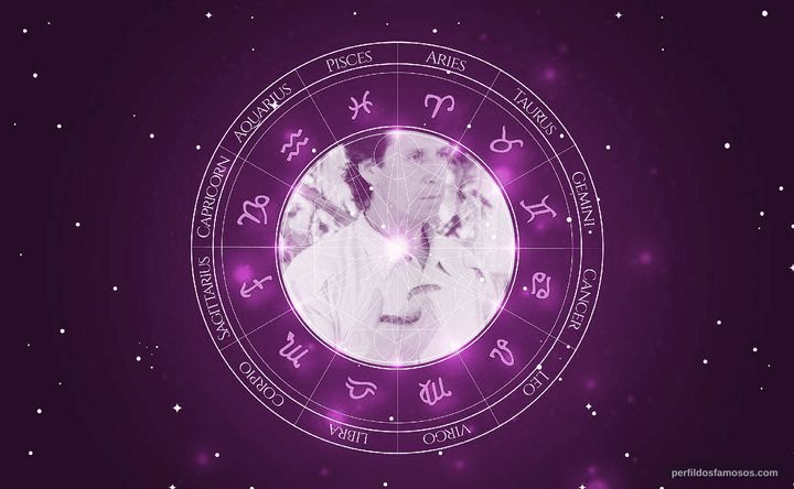 Imagem representando o mapa astral de Jonathan Hyde