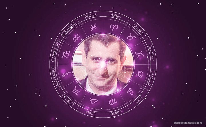 Imagem representando o mapa astral de Jonathan Marc Sherman