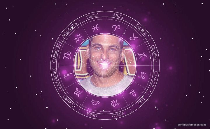 Imagem representando o mapa astral de Jonathan Penner