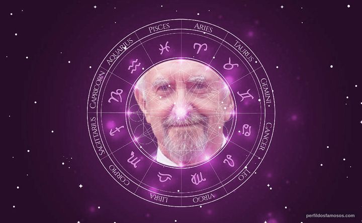 Imagem representando o mapa astral de Jonathan Pryce