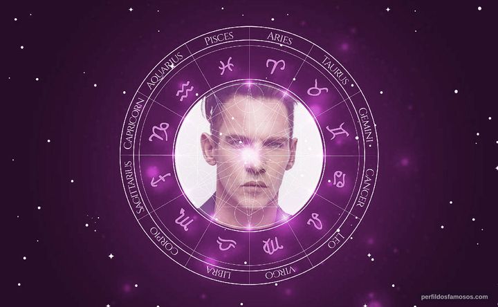 Imagem representando o mapa astral de Jonathan Rhys Meyers