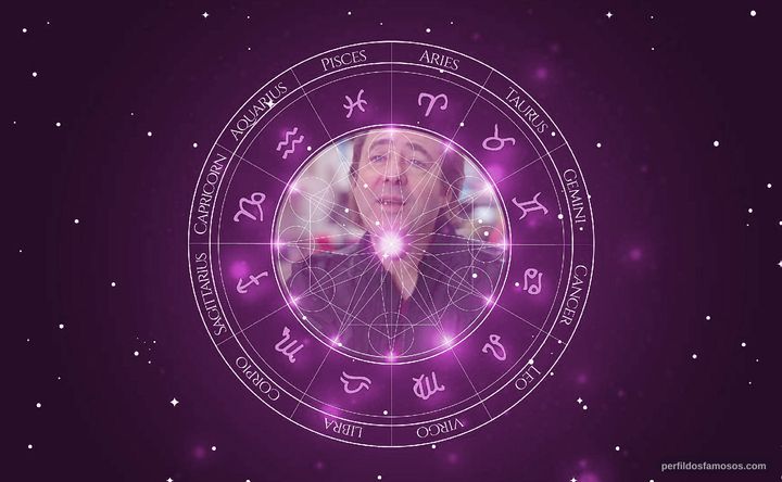 Imagem representando o mapa astral de Jonathan Ross