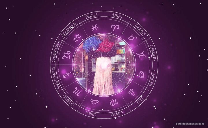 Imagem representando o mapa astral de Jonathan Van Ness