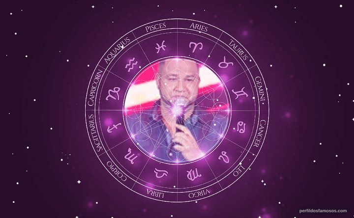 Imagem representando o mapa astral de Jonnata Lima