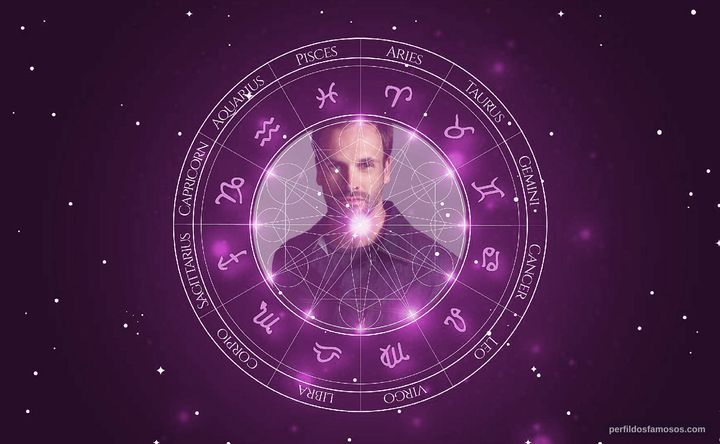 Imagem representando o mapa astral de Jonny Lee Miller