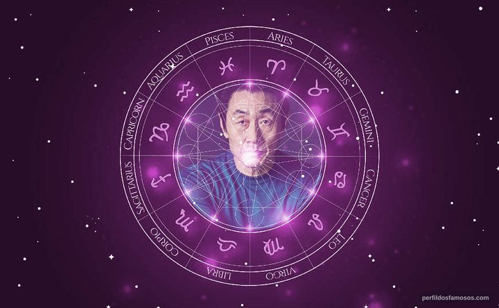 Imagem representando o mapa astral de Joon-ho Huh