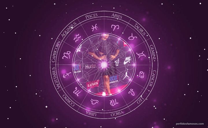 Imagem representando o mapa astral de Jordan Chiles