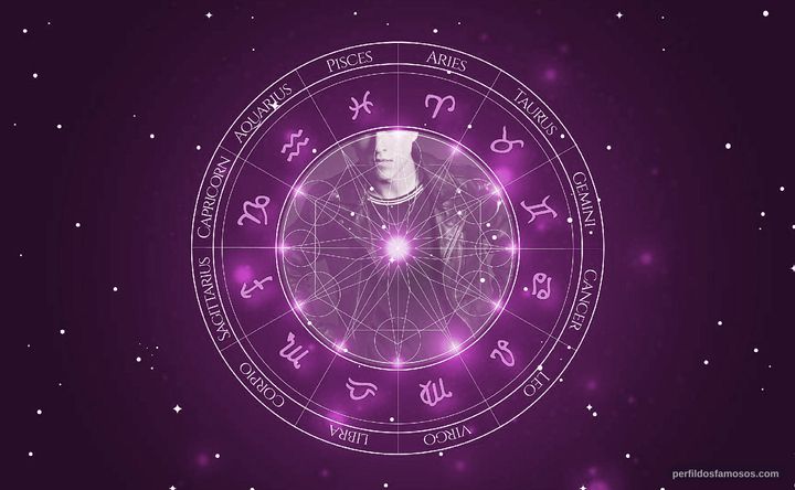 Imagem representando o mapa astral de Jordan Elsass