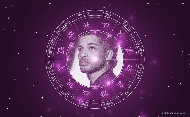 Imagem representando o mapa astral de Jordan Fisher