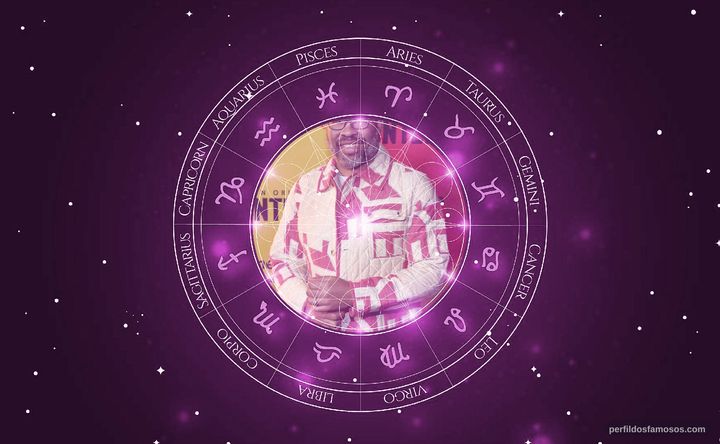 Imagem representando o mapa astral de Jordan Peele