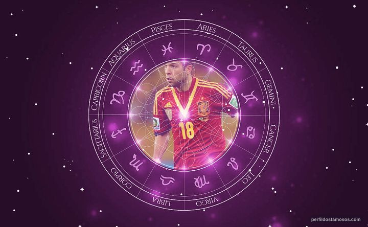 Imagem representando o mapa astral de Jordi Alba