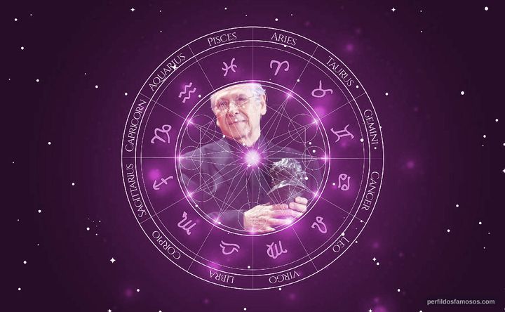 Imagem representando o mapa astral de Jordi Dauder