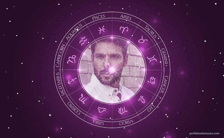 Imagem representando o mapa astral de Jorge Corrula