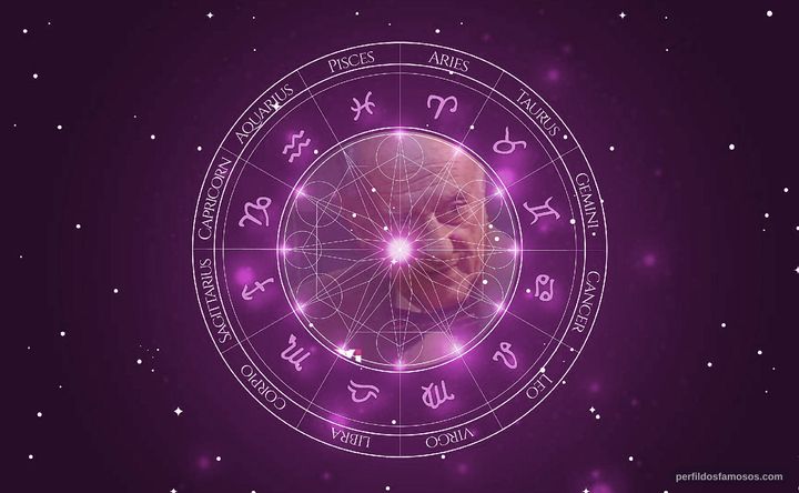 Imagem representando o mapa astral de Jorge D'Elía