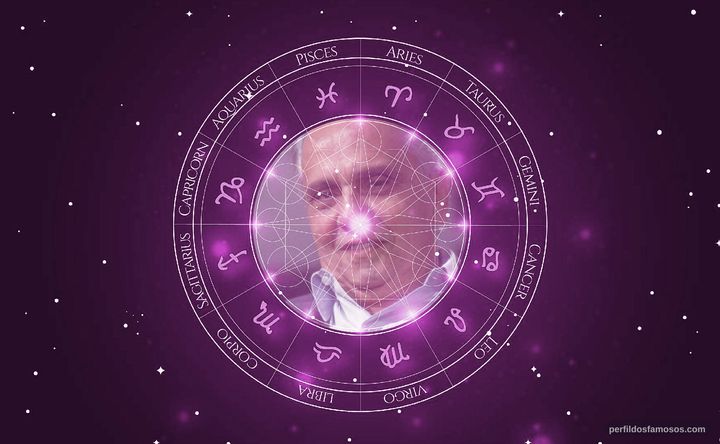 Imagem representando o mapa astral de Jorge Dória