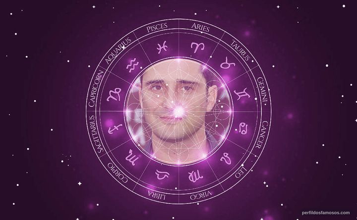 Imagem representando o mapa astral de Jorge Drexler