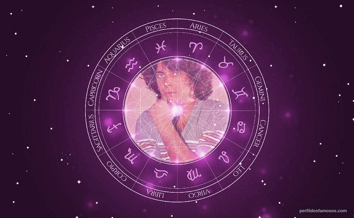 Imagem representando o mapa astral de Jorge Fernando