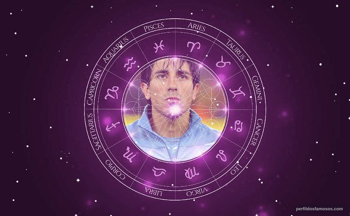 Imagem representando o mapa astral de Jorge Fucile