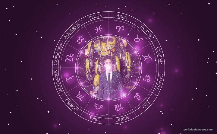Imagem representando o mapa astral de Jorge Lendeborg Jr.