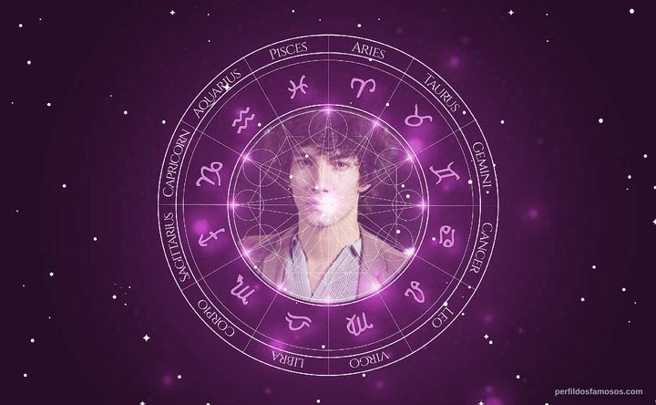 Imagem representando o mapa astral de Jorge López