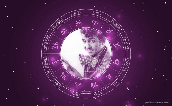 Imagem representando o mapa astral de Jorge Loredo