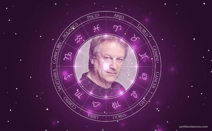 Imagem representando o mapa astral de Jorge Marrale