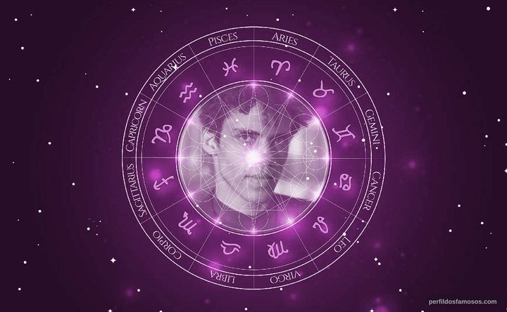Imagem representando o mapa astral de Jorge Neto