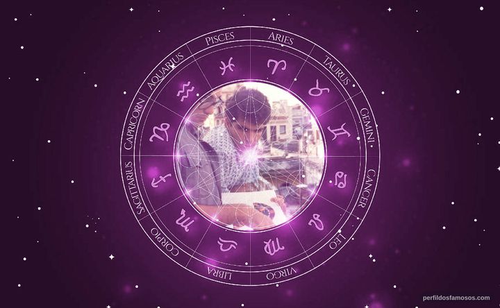 Imagem representando o mapa astral de Jorge Perugorría