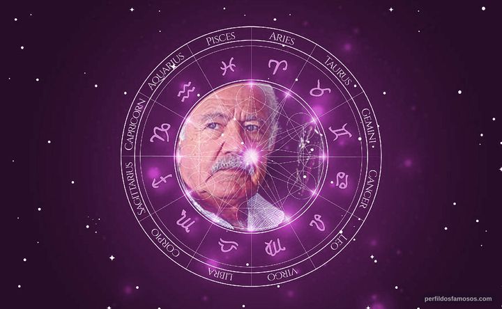 Imagem representando o mapa astral de Jorge Rivera López