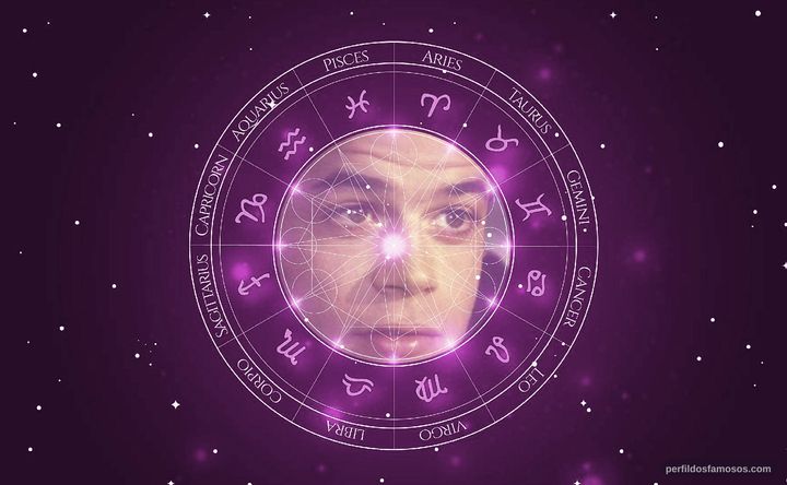 Imagem representando o mapa astral de Jorge Sanz
