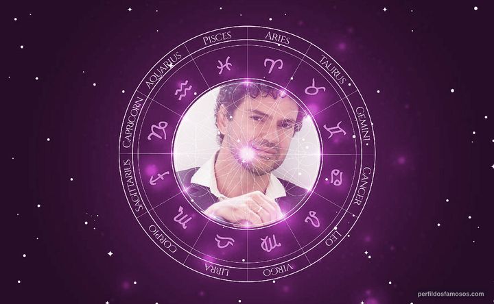 Imagem representando o mapa astral de Jorge Vercillo