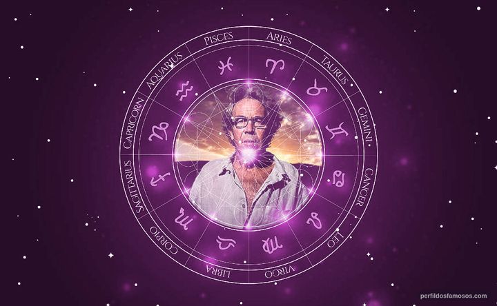 Imagem representando o mapa astral de Jørgen Leth