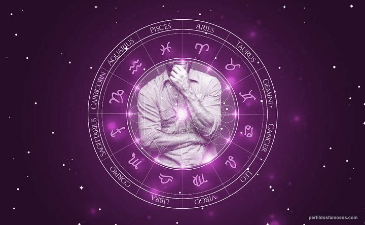 Imagem representando o mapa astral de Joris Jarsky
