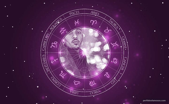 Imagem representando o mapa astral de José Alfredo Fernandez