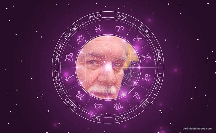 Imagem representando o mapa astral de José Augusto Branco