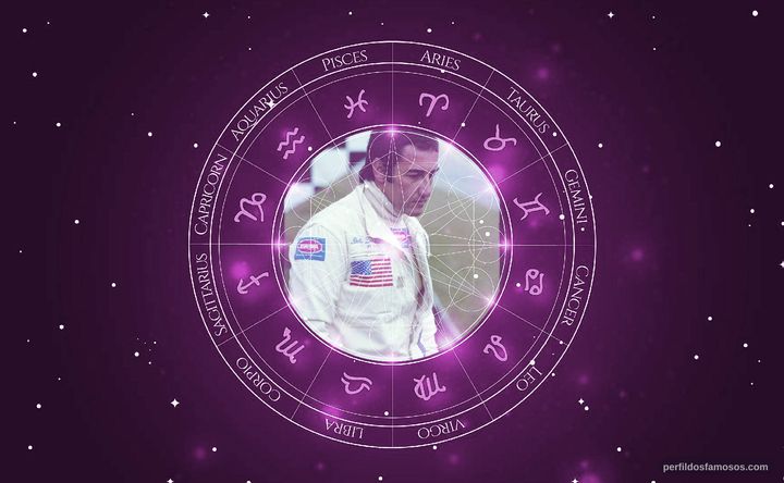 Imagem representando o mapa astral de José Carlos Pace
