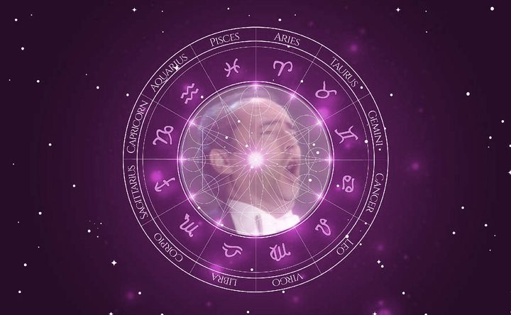 Imagem representando o mapa astral de José Carreras