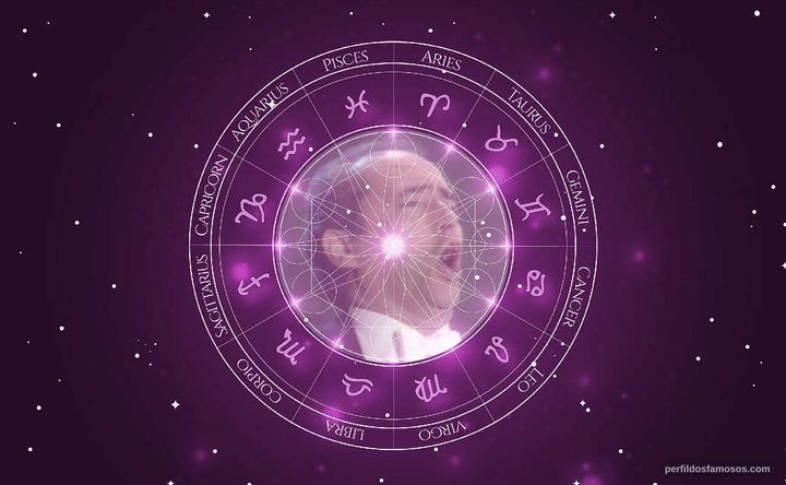 Imagem representando o mapa astral de José Carreras