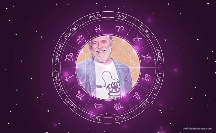 Imagem representando o mapa astral de José de Abreu