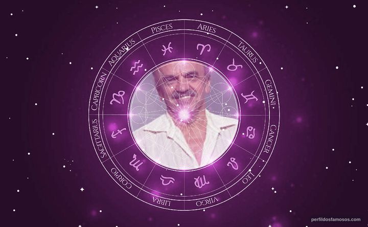 Imagem representando o mapa astral de José Dumont