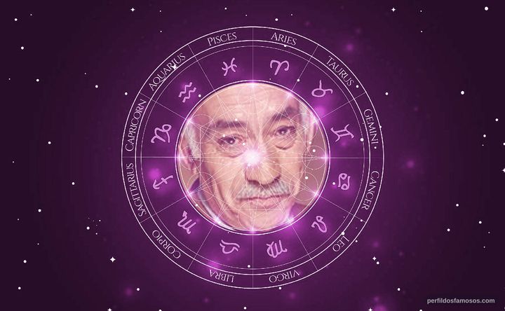 Imagem representando o mapa astral de José Eduardo