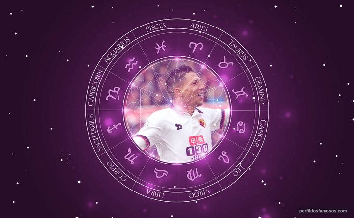 Imagem representando o mapa astral de José Holebas