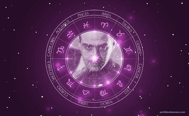 Imagem representando o mapa astral de José Leitão de Barros