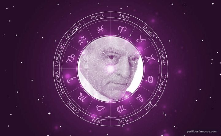 Imagem representando o mapa astral de José Lifante