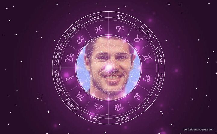 Imagem representando o mapa astral de José Loreto